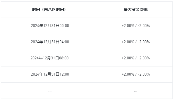 币安合约将上线PHAUSDT和DFUSDT 1-75倍 USDT永续合约