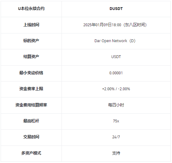 币安理财、一键买币、闪兑、杠杆、合约上线Dar Open Network