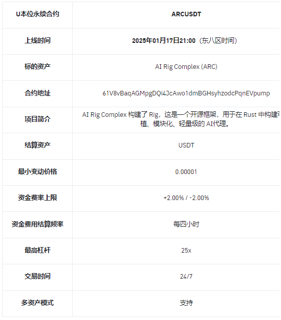 币安合约将上线ARCUSDT和AVAAIUSDT 1-25倍 USDT永续合约