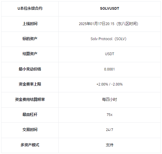 币安理财、一键买币、闪兑、杠杆、合约上线Solv Protocol（SOLV）