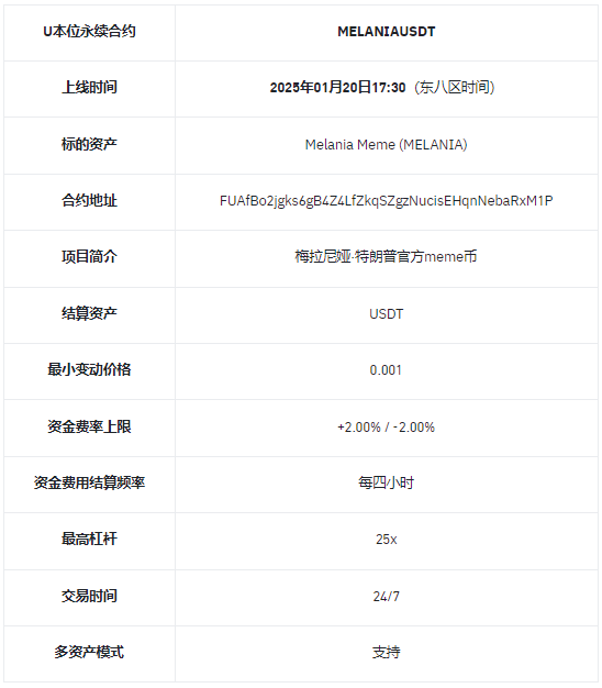 币安合约将上线MELANIAUSDT 1-25倍 USDT永续合约