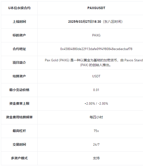币安合约将上线PAXGUSDT USDT永续合约